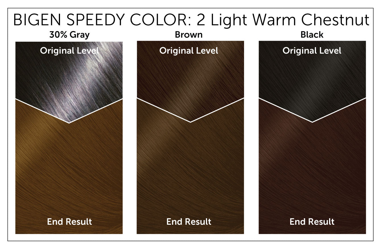 Speedy Full Kit | Bigen USA