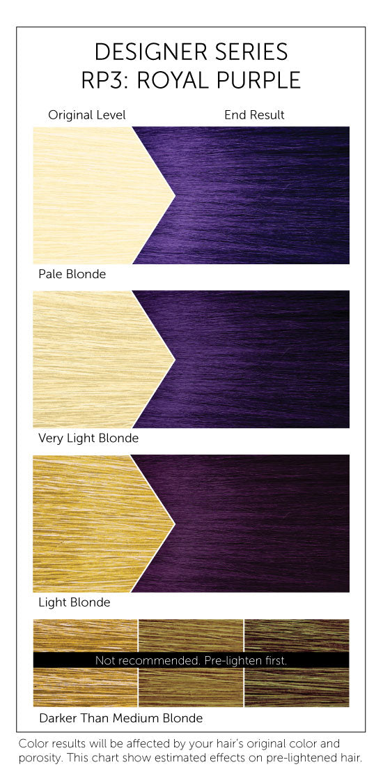 RP3 Royal Purple