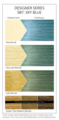 SB7 Sky Blue
